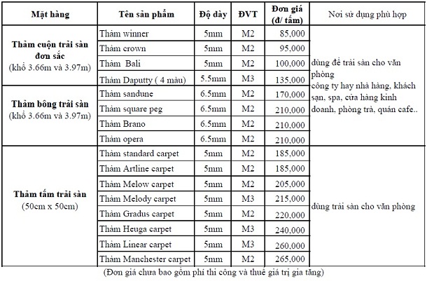 Bảng giá tham khảo sẽ có sự chênh lệch nhẹ với thực tế